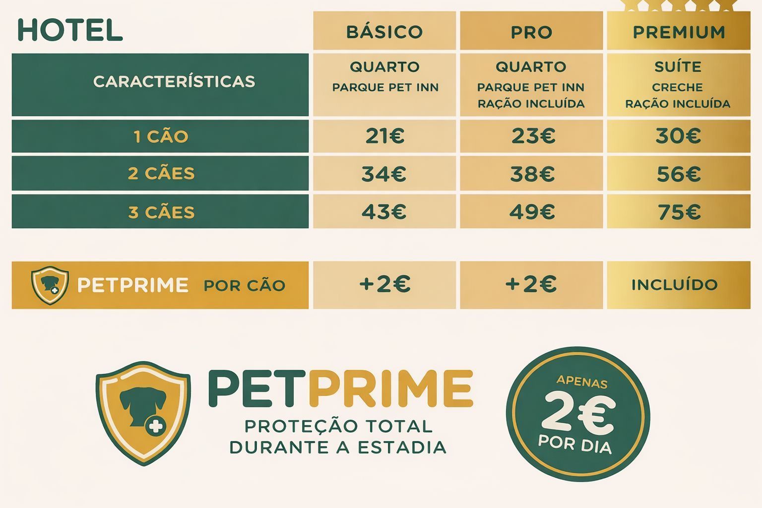 Hotel para cães
